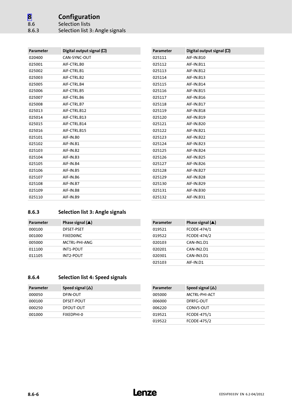 3 selection list 3: angle signals, 4 selection list 4: speed signals, Selection list 3: angle signals | Selection list 4: speed signals, Configuration, Selection lists selection list 3: angle signals | Lenze EVF9333−xV User Manual | Page 424 / 508