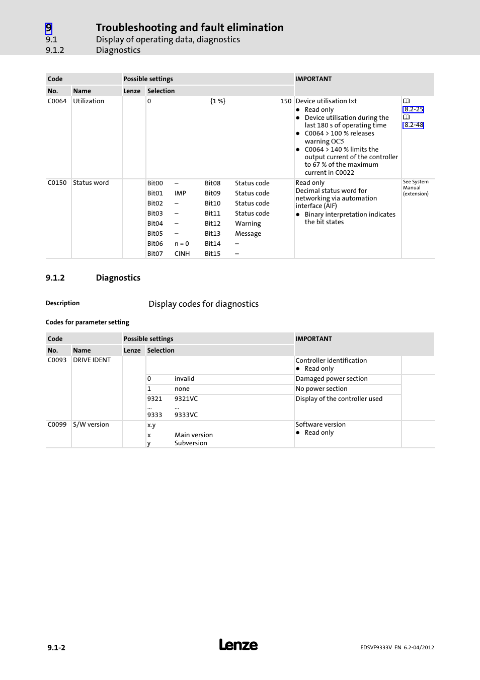 2 diagnostics, Diagnostics, Troubleshooting and fault elimination | Lenze EVF9333−xV User Manual | Page 446 / 508