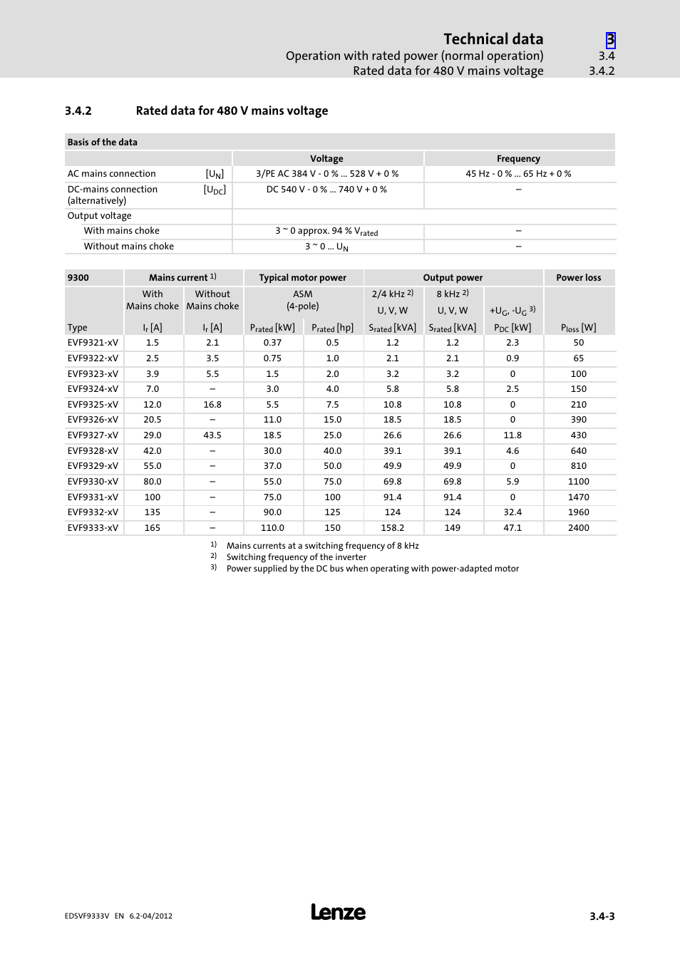 2 rated data for 480 v mains voltage, Rated data for 480 v mains voltage, Technical data | Lenze EVF9333−xV User Manual | Page 45 / 508