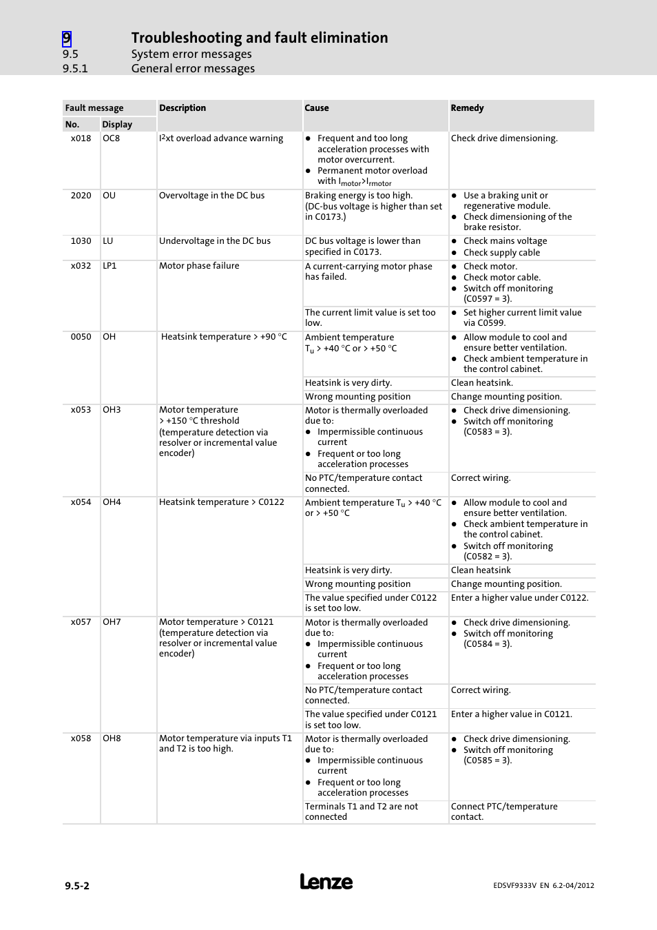 Troubleshooting and fault elimination, System error messages general error messages | Lenze EVF9333−xV User Manual | Page 456 / 508