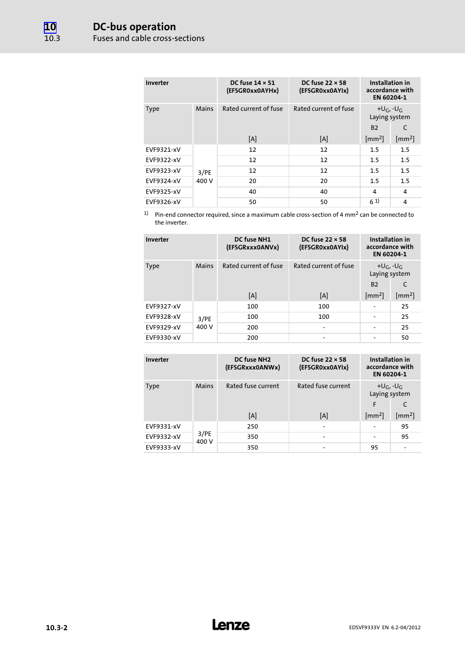 Dc−bus operation | Lenze EVF9333−xV User Manual | Page 468 / 508