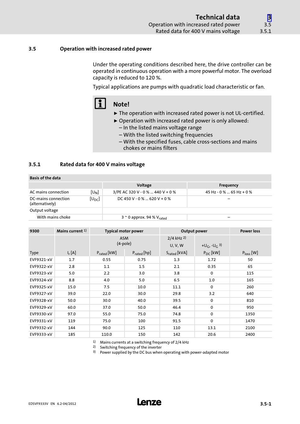5 operation with increased rated power, 1 rated data for 400 v mains voltage, Operation with increased rated power | Rated data for 400 v mains voltage, Technical data | Lenze EVF9333−xV User Manual | Page 47 / 508