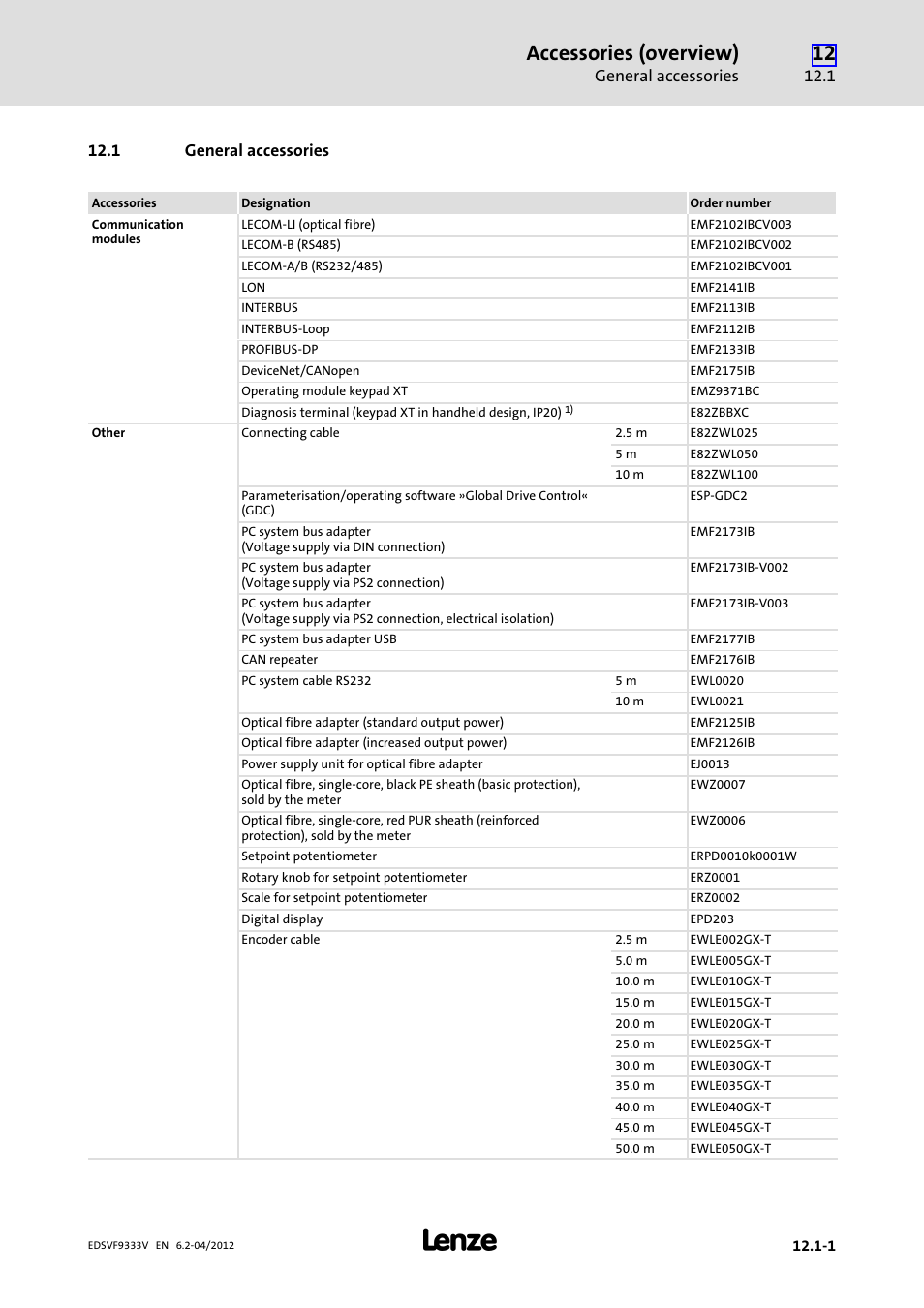 1 general accessories, General accessories, Accessories (overview) | Lenze EVF9333−xV User Manual | Page 489 / 508