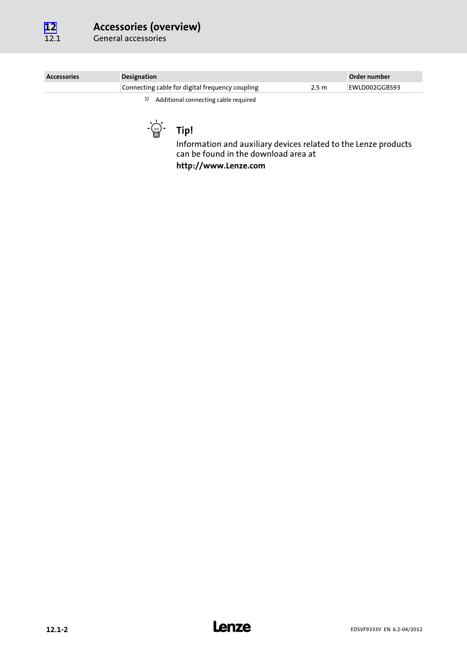 Accessories (overview) | Lenze EVF9333−xV User Manual | Page 490 / 508