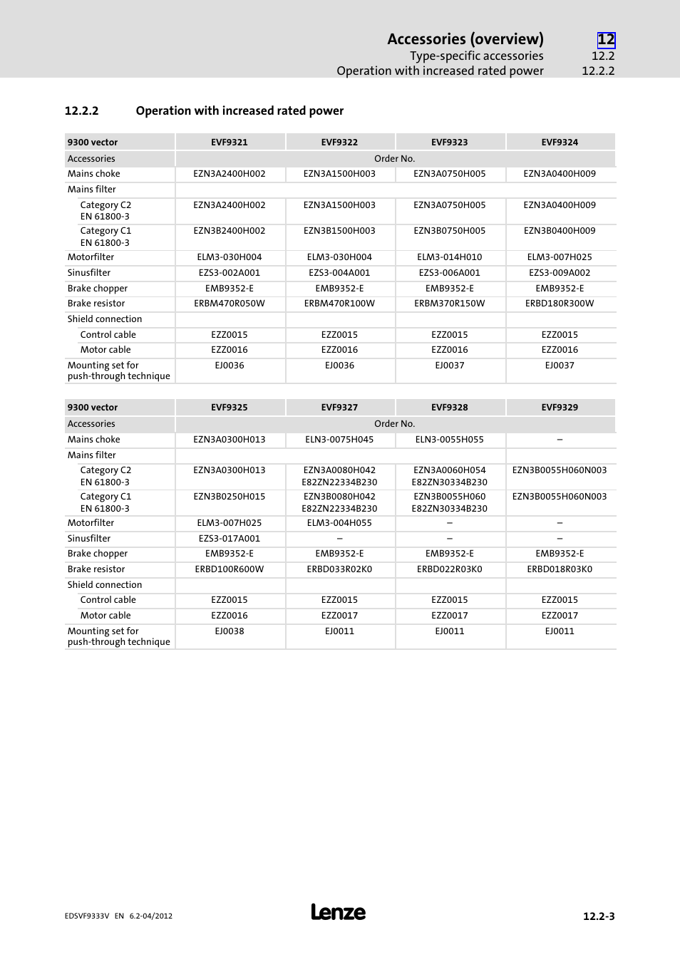 2 operation with increased rated power, Operation with increased rated power, Accessories (overview) | Lenze EVF9333−xV User Manual | Page 493 / 508