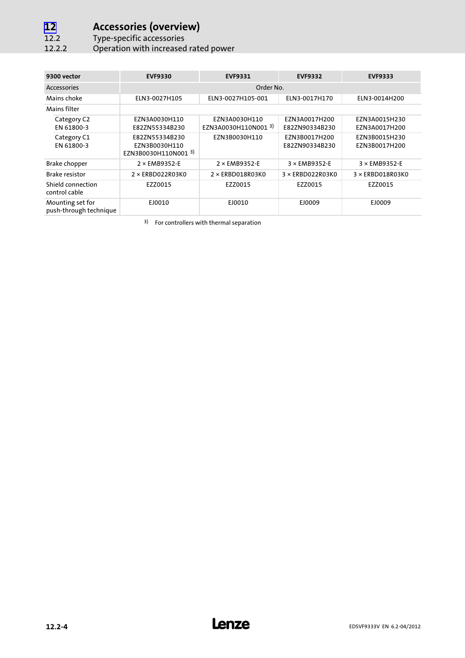 Accessories (overview) | Lenze EVF9333−xV User Manual | Page 494 / 508