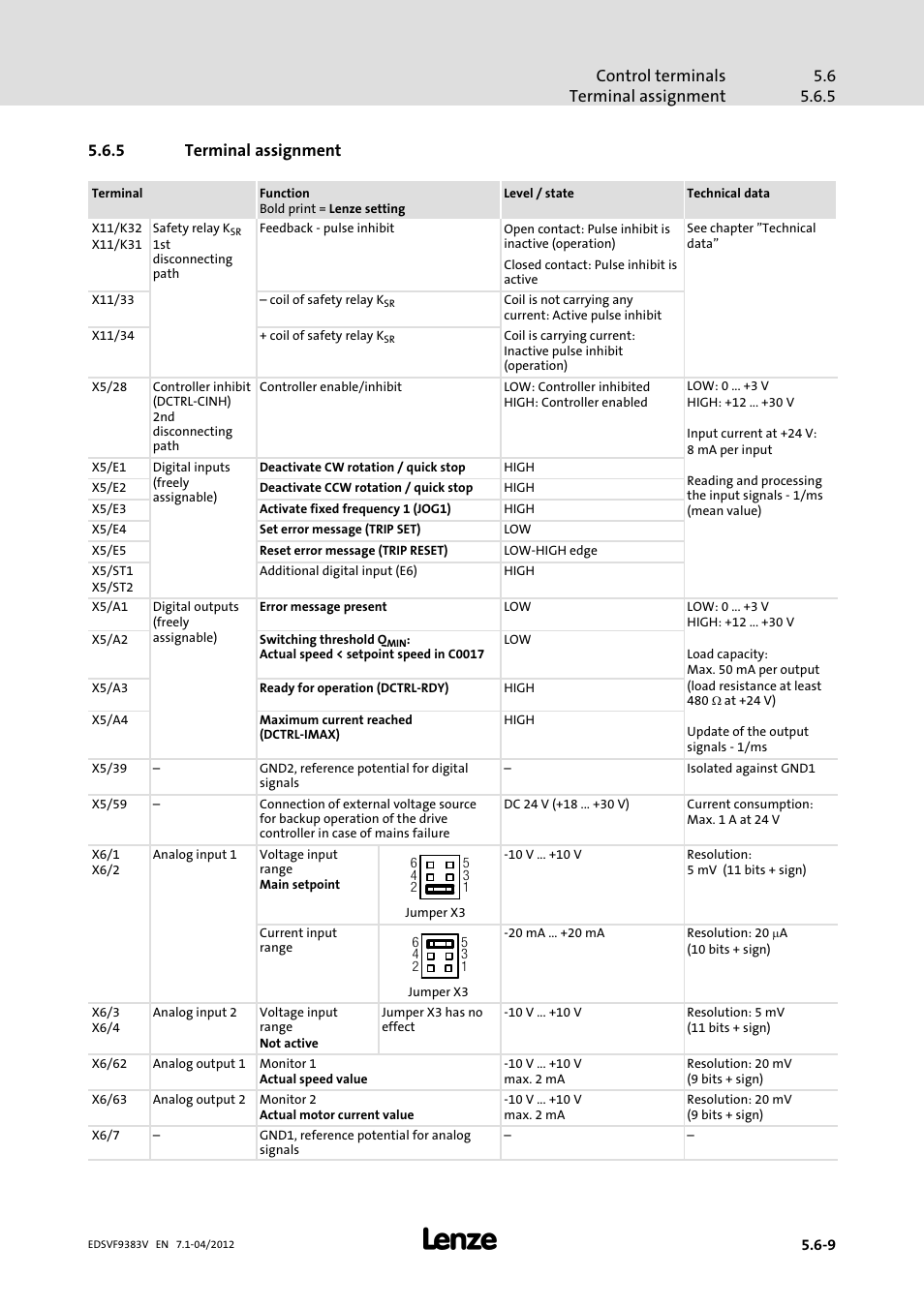 5 terminal assignment, Terminal assignment | Lenze EVF9383 User Manual | Page 107 / 458