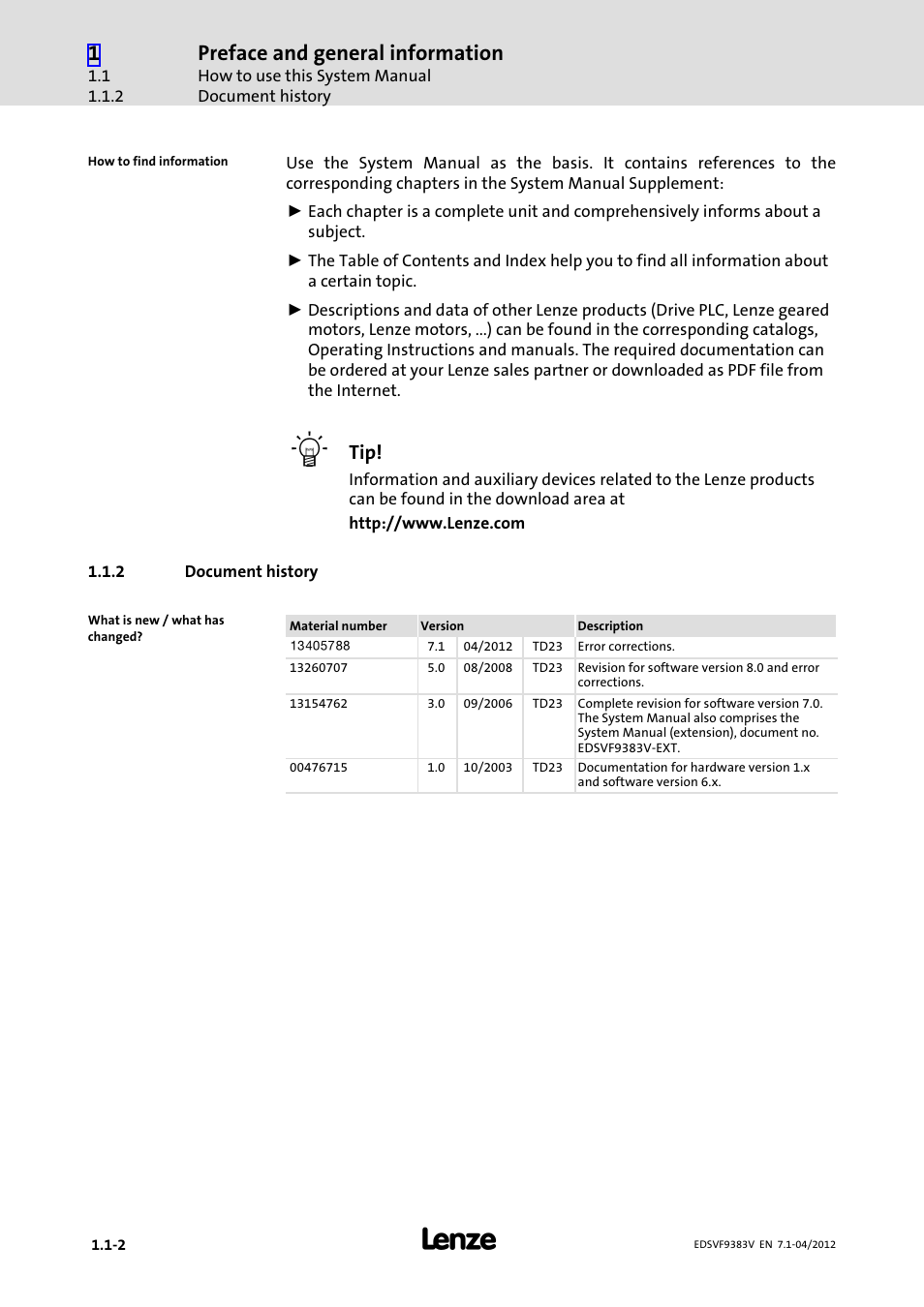 2 document history, Document history, Preface and general information | Lenze EVF9383 User Manual | Page 12 / 458