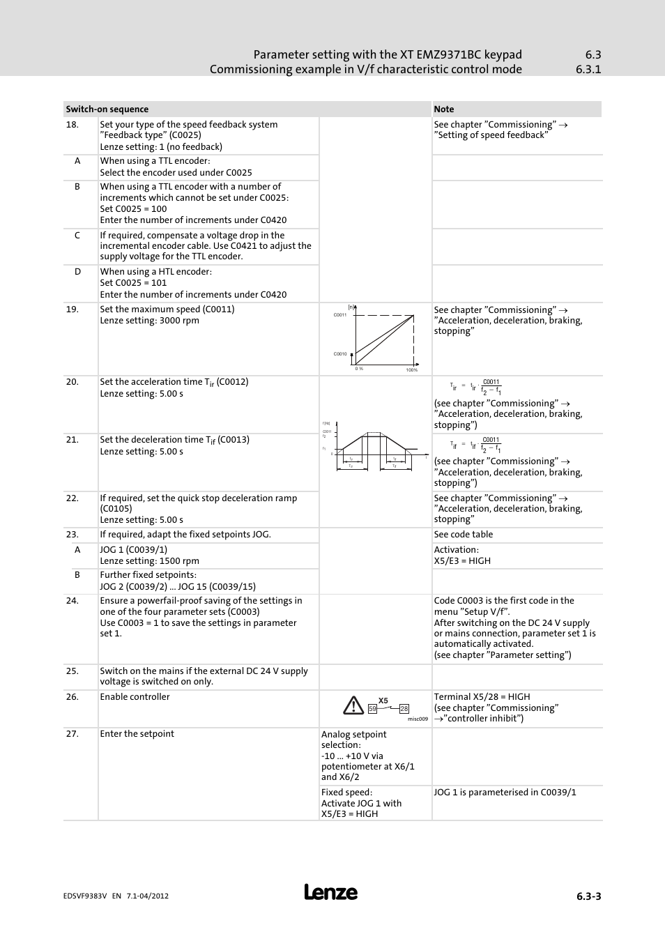 Lenze EVF9383 User Manual | Page 127 / 458