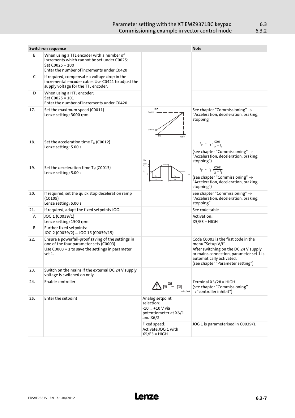 Lenze EVF9383 User Manual | Page 131 / 458