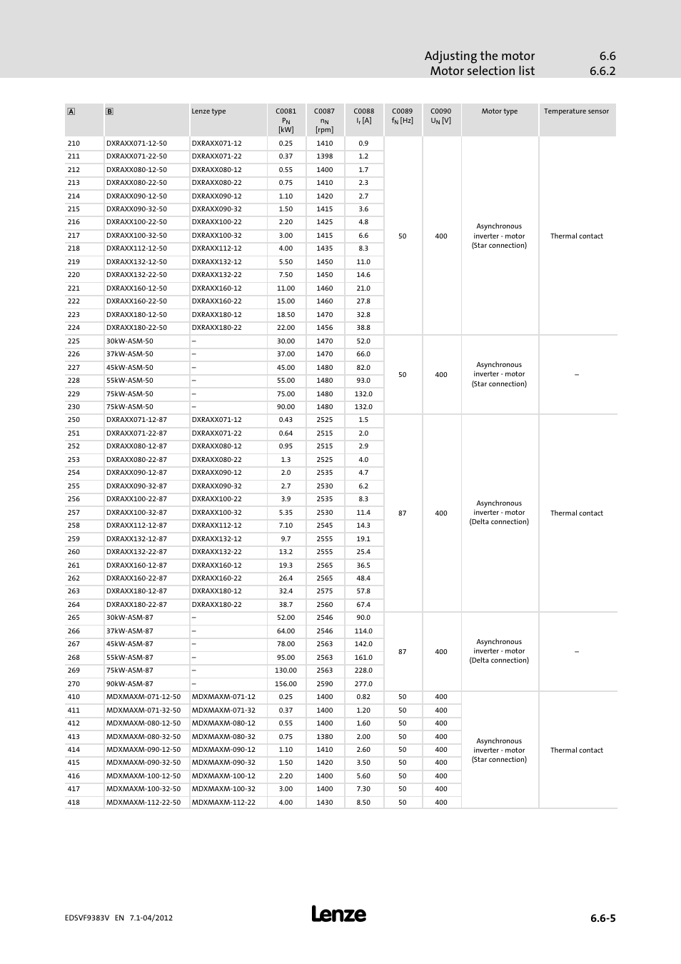 Lenze EVF9383 User Manual | Page 145 / 458
