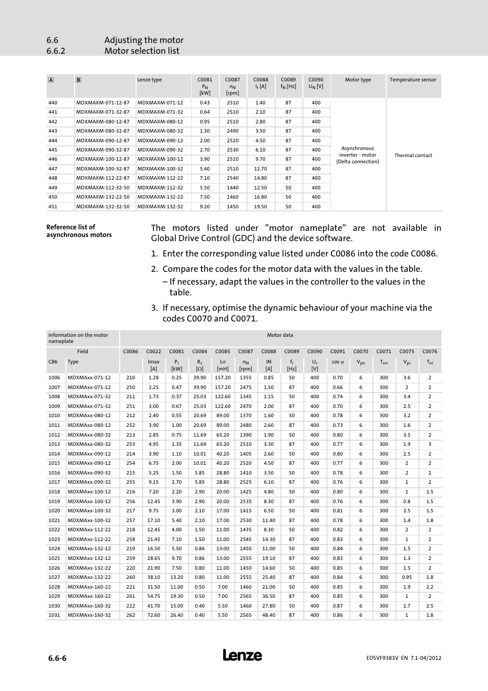 Lenze EVF9383 User Manual | Page 146 / 458