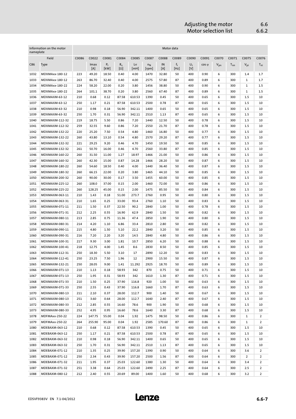 Lenze EVF9383 User Manual | Page 147 / 458