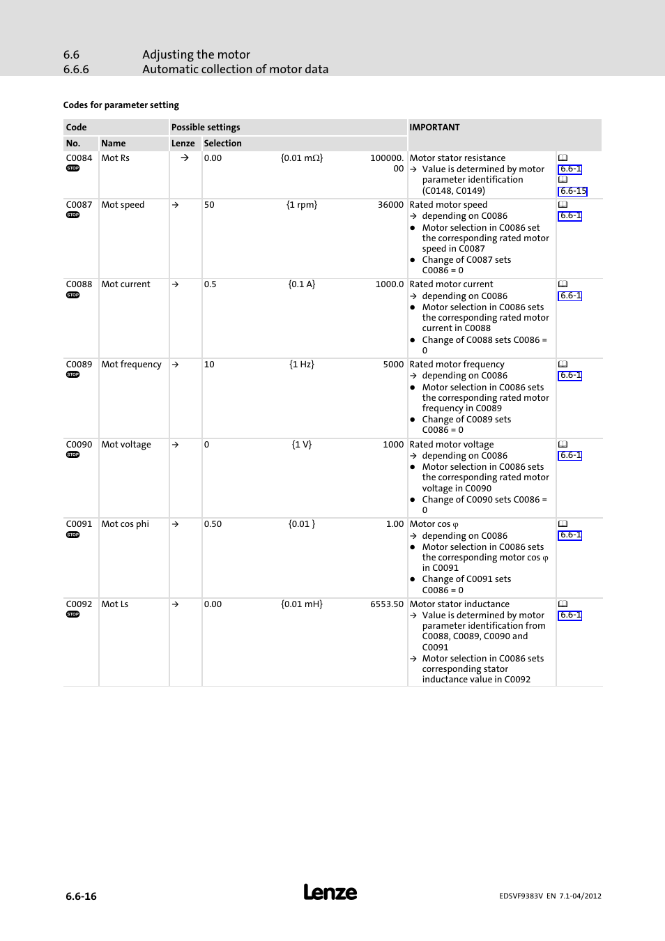 Lenze EVF9383 User Manual | Page 156 / 458