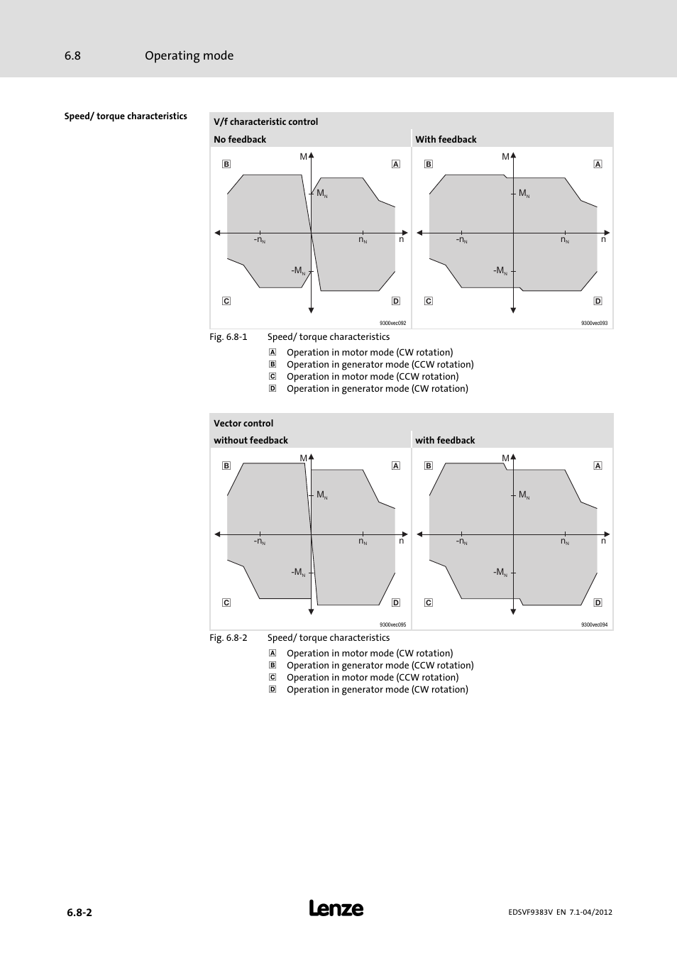 Operating mode 6.8 | Lenze EVF9383 User Manual | Page 166 / 458