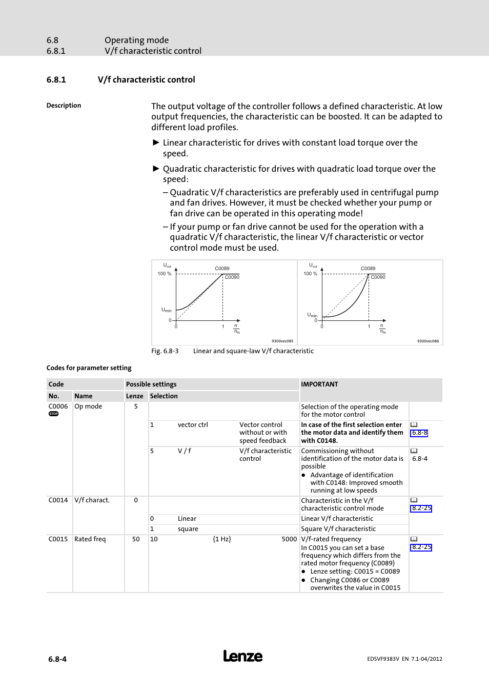 1 v/f characteristic control, V/f characteristic control | Lenze EVF9383 User Manual | Page 168 / 458