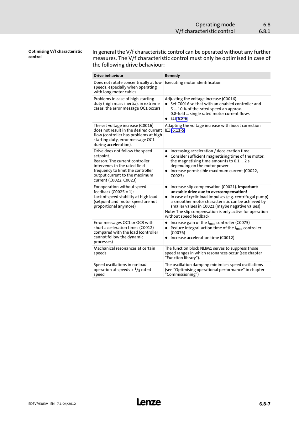 Lenze EVF9383 User Manual | Page 171 / 458