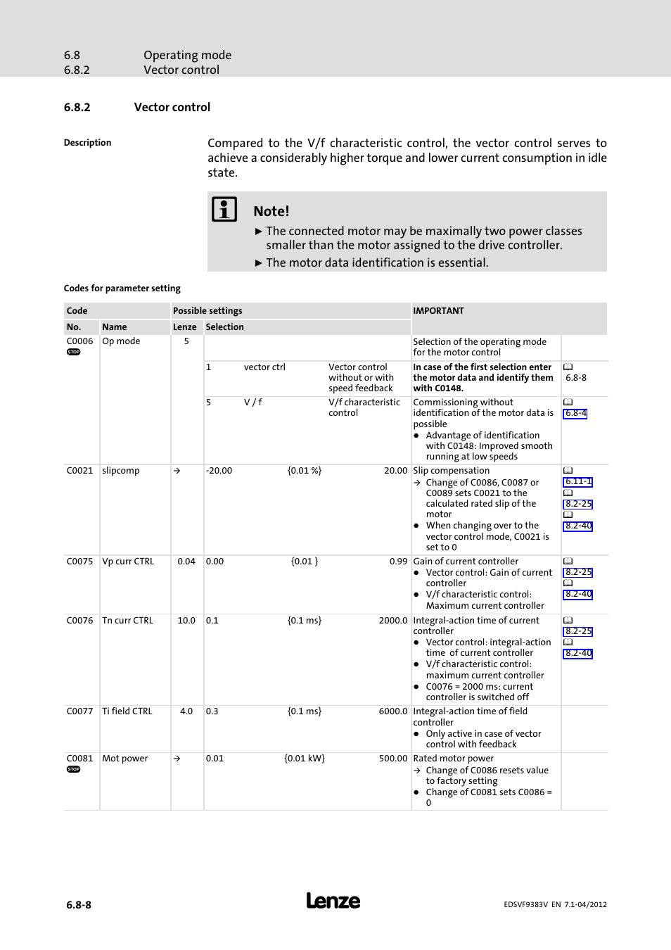 2 vector control, Vector control | Lenze EVF9383 User Manual | Page 172 / 458