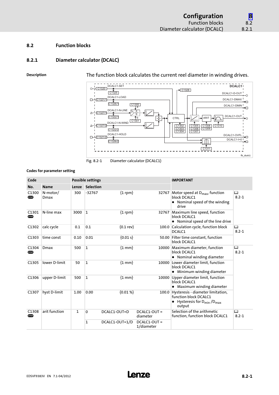 2 function blocks, 1 diameter calculator (dcalc), Function blocks | Diameter calculator (dcalc), Configuration, Function blocks diameter calculator (dcalc) | Lenze EVF9383 User Manual | Page 217 / 458