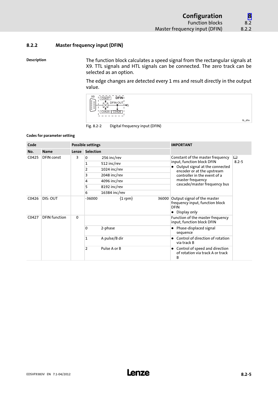 2 master frequency input (dfin), Master frequency input (dfin), Configuration | Lenze EVF9383 User Manual | Page 221 / 458