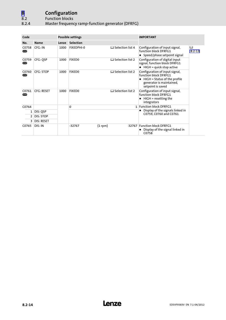 Configuration | Lenze EVF9383 User Manual | Page 230 / 458