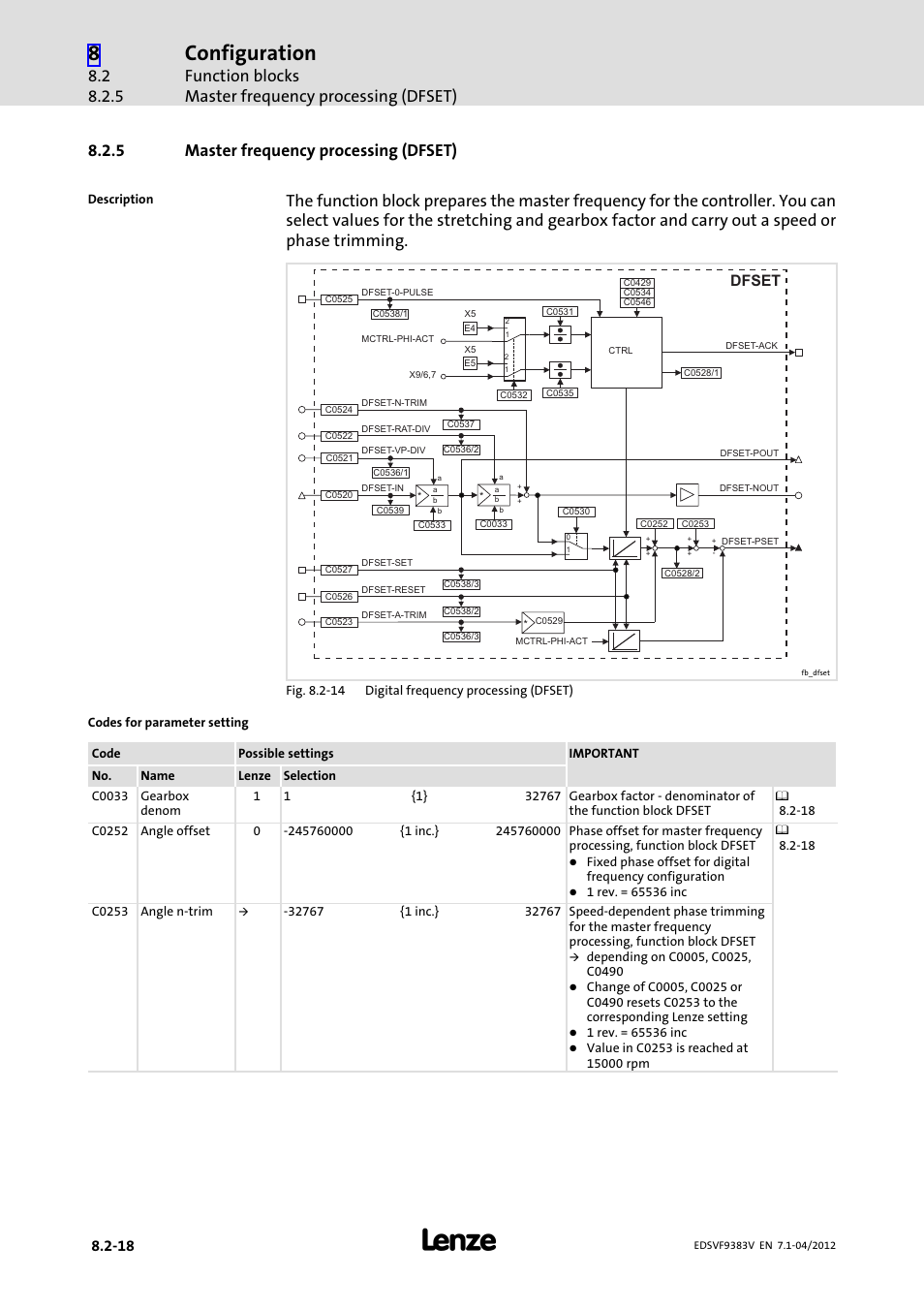 5 master frequency processing (dfset), Master frequency processing (dfset), Configuration | Dfset | Lenze EVF9383 User Manual | Page 234 / 458