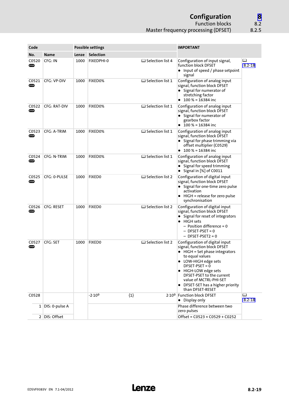 Configuration | Lenze EVF9383 User Manual | Page 235 / 458