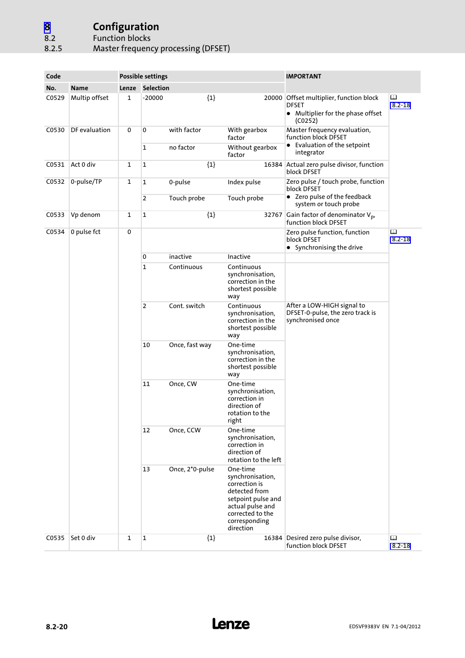 Configuration | Lenze EVF9383 User Manual | Page 236 / 458