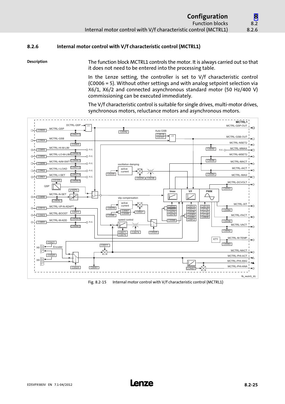 Configuration | Lenze EVF9383 User Manual | Page 241 / 458