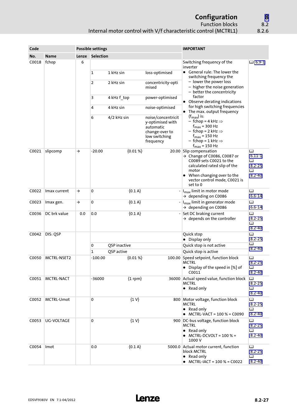 Configuration | Lenze EVF9383 User Manual | Page 243 / 458