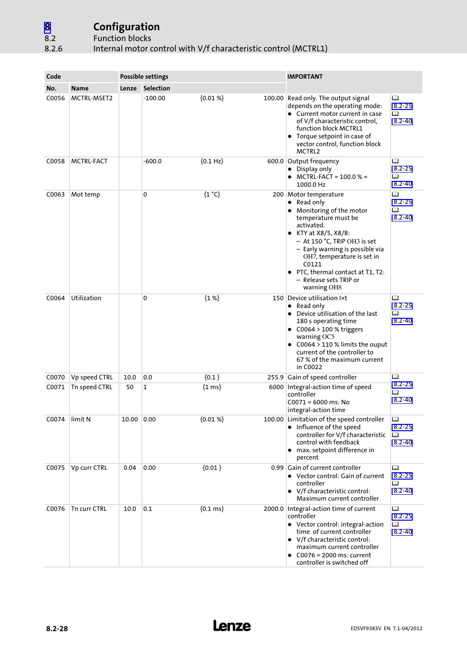 Configuration | Lenze EVF9383 User Manual | Page 244 / 458