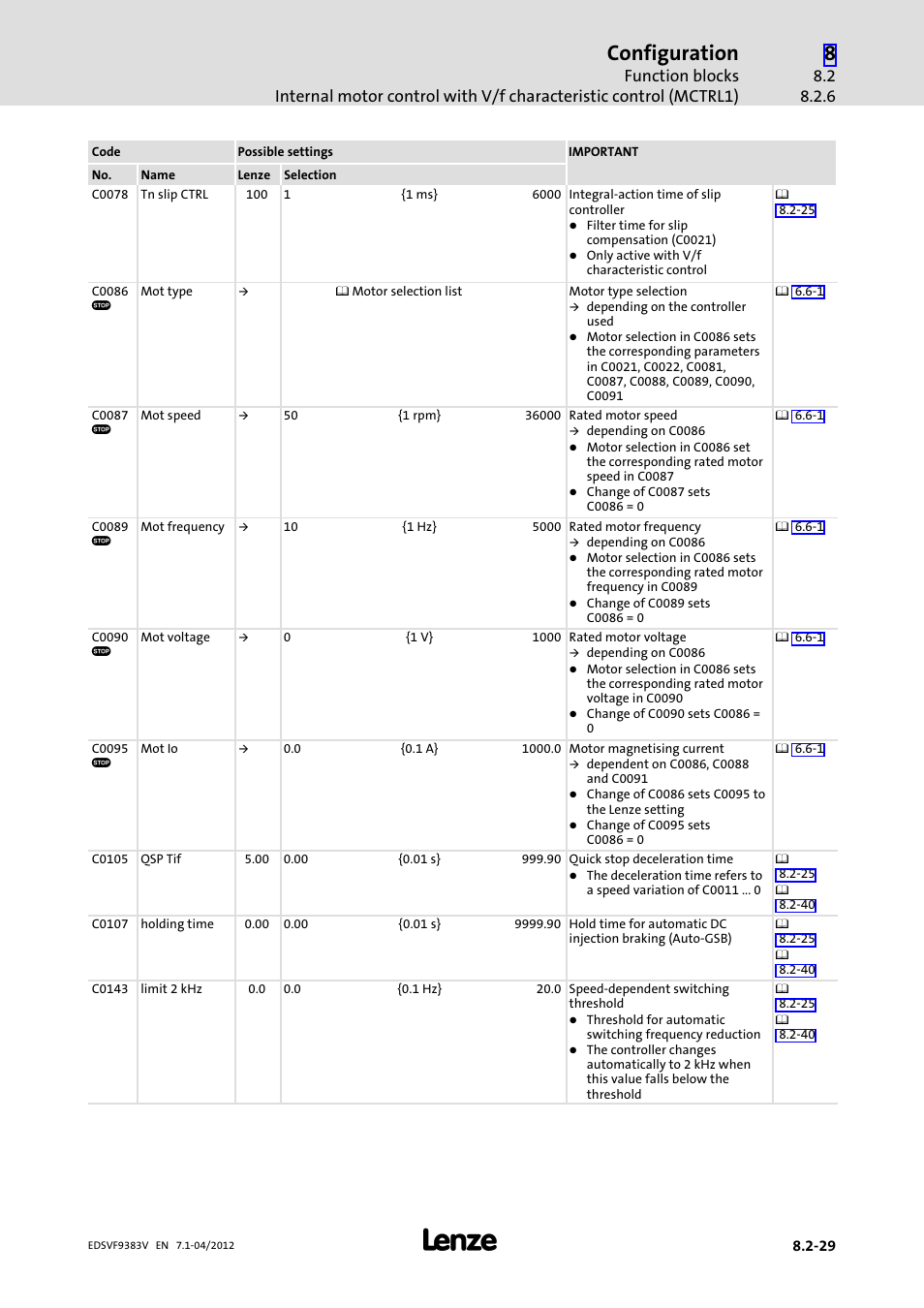 Configuration | Lenze EVF9383 User Manual | Page 245 / 458