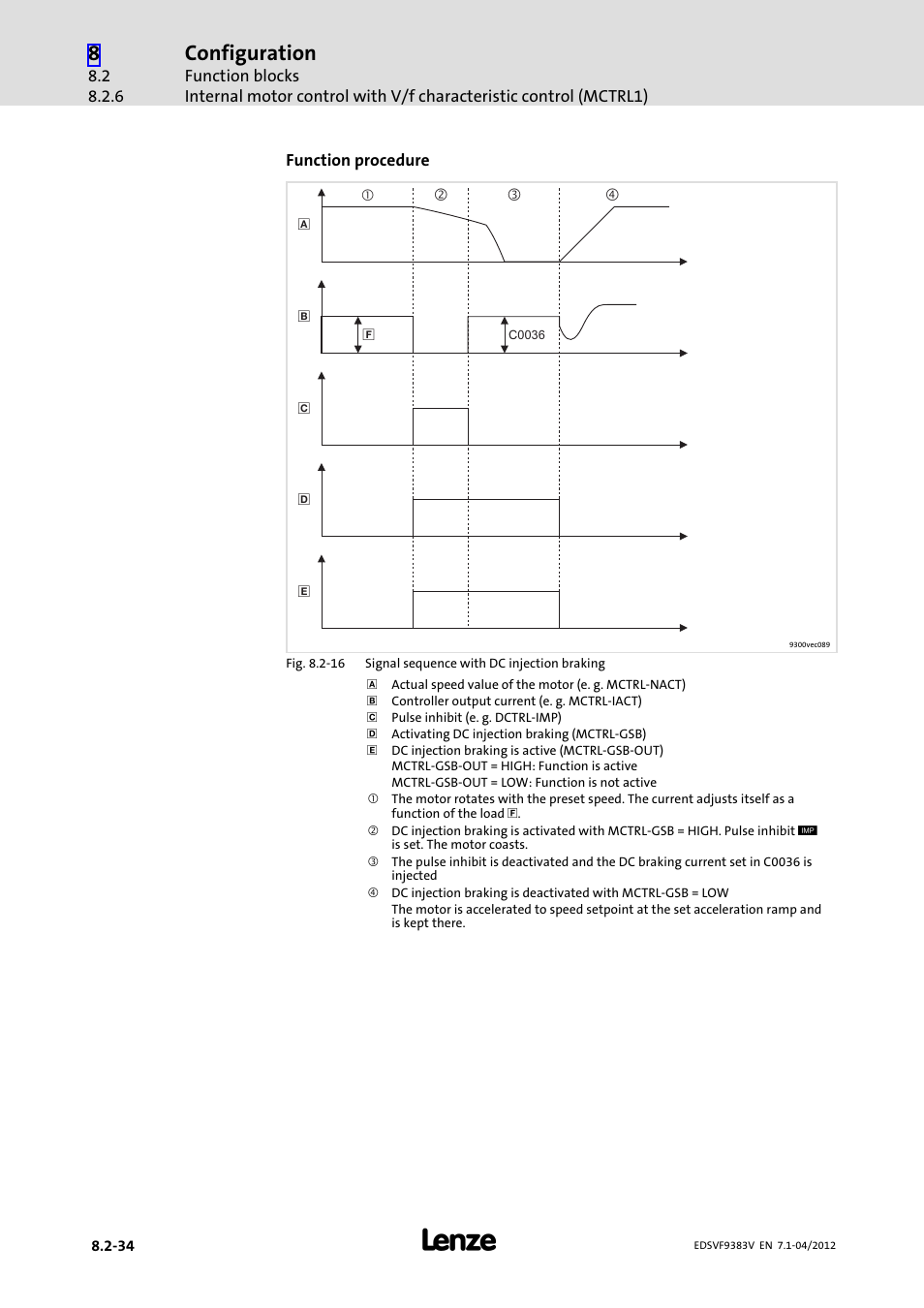 Configuration | Lenze EVF9383 User Manual | Page 250 / 458
