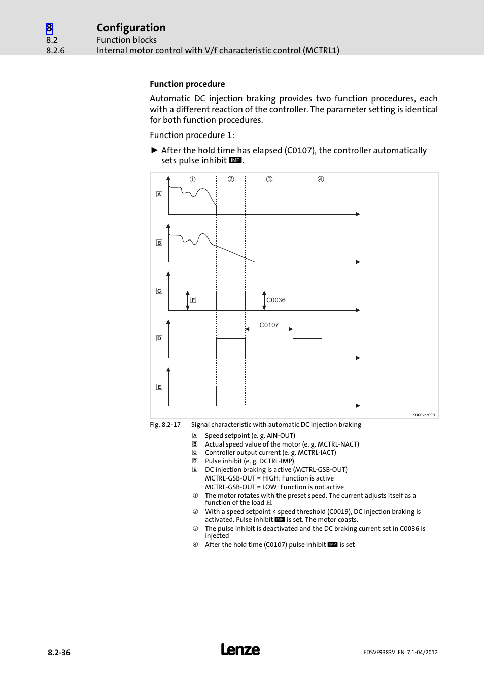 Configuration | Lenze EVF9383 User Manual | Page 252 / 458