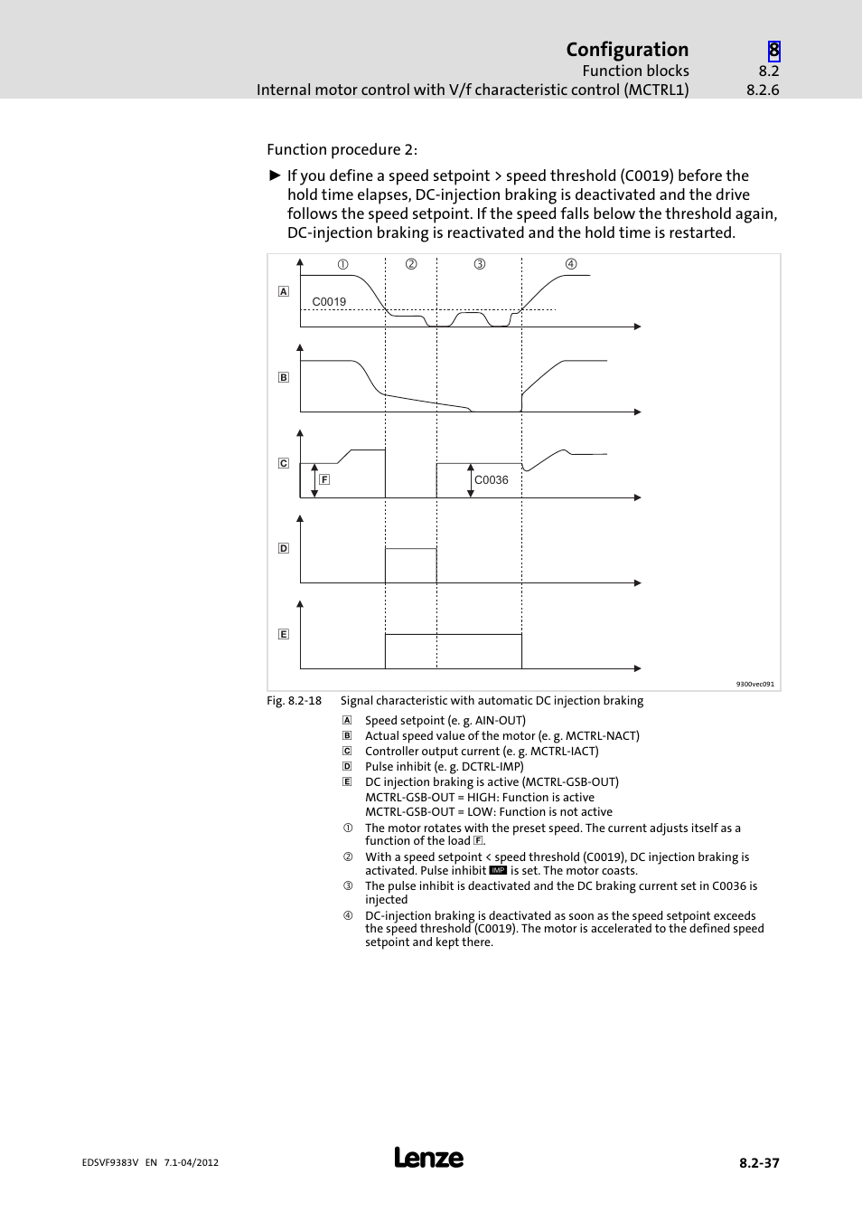 Configuration | Lenze EVF9383 User Manual | Page 253 / 458