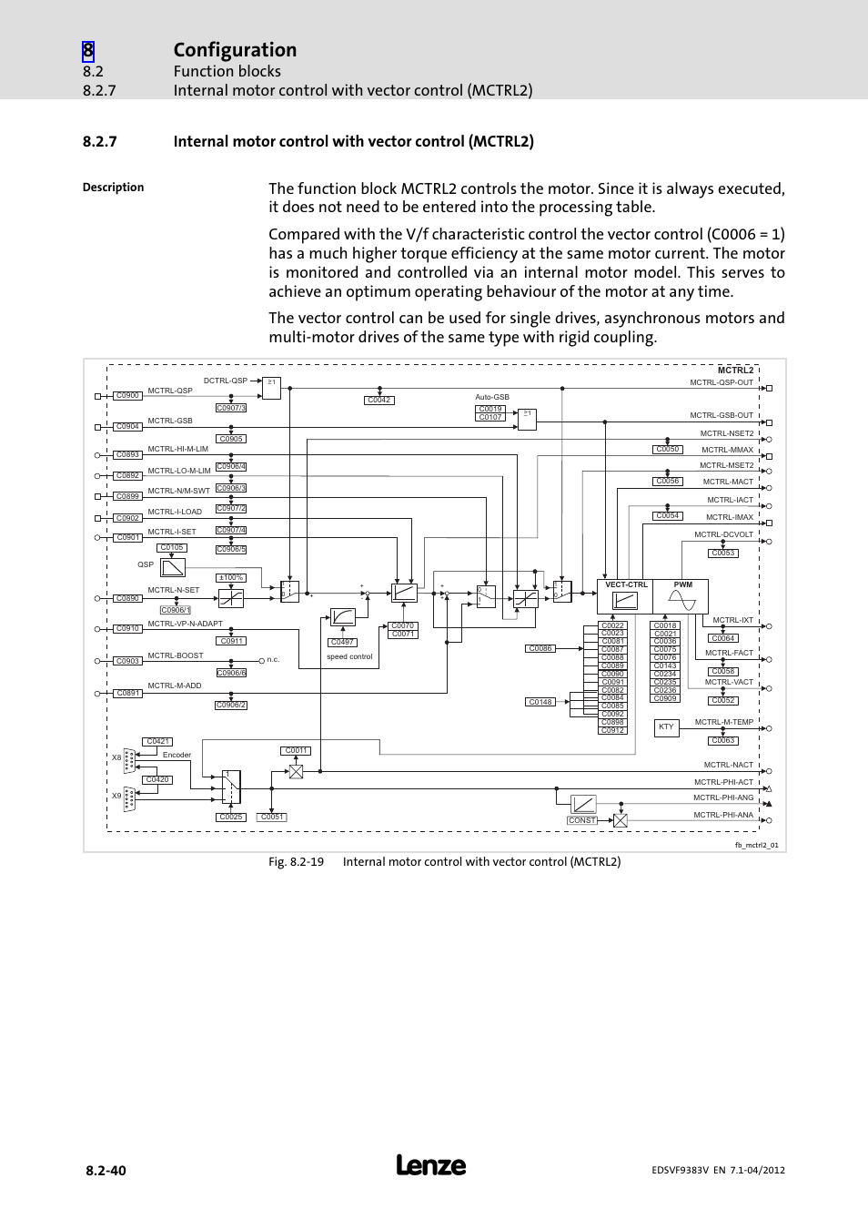 Configuration | Lenze EVF9383 User Manual | Page 256 / 458