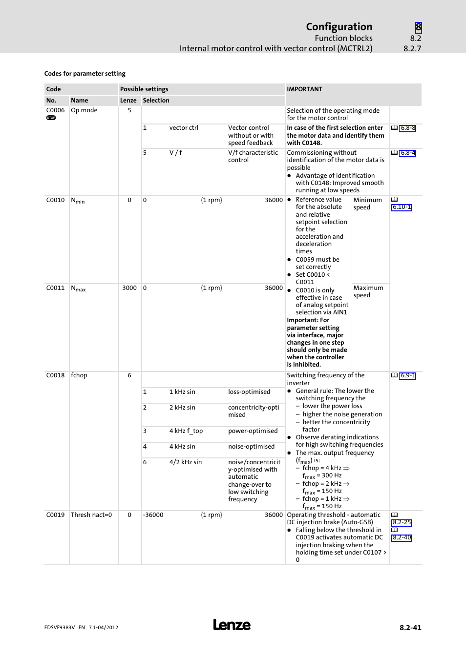 Configuration | Lenze EVF9383 User Manual | Page 257 / 458