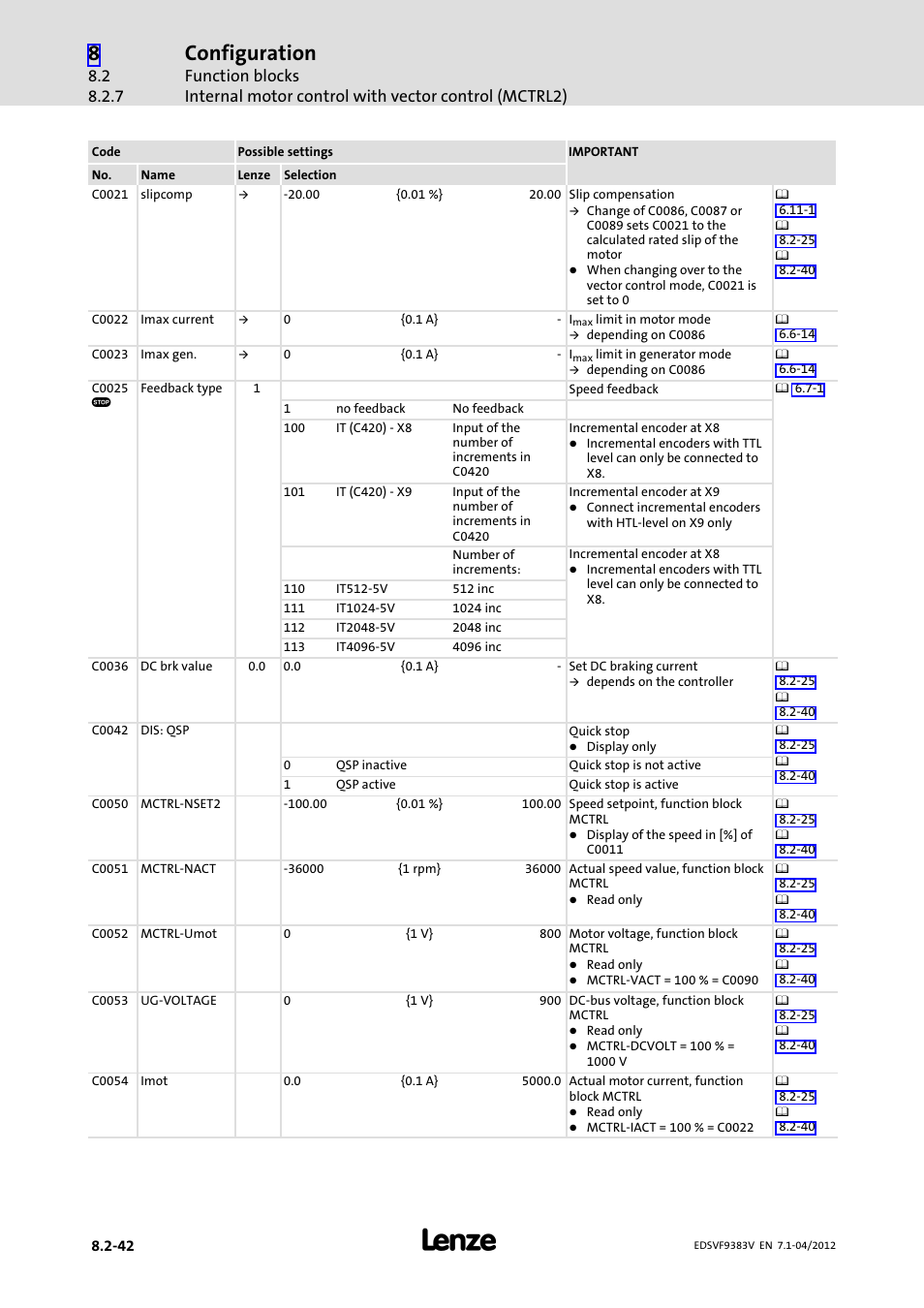 Configuration | Lenze EVF9383 User Manual | Page 258 / 458