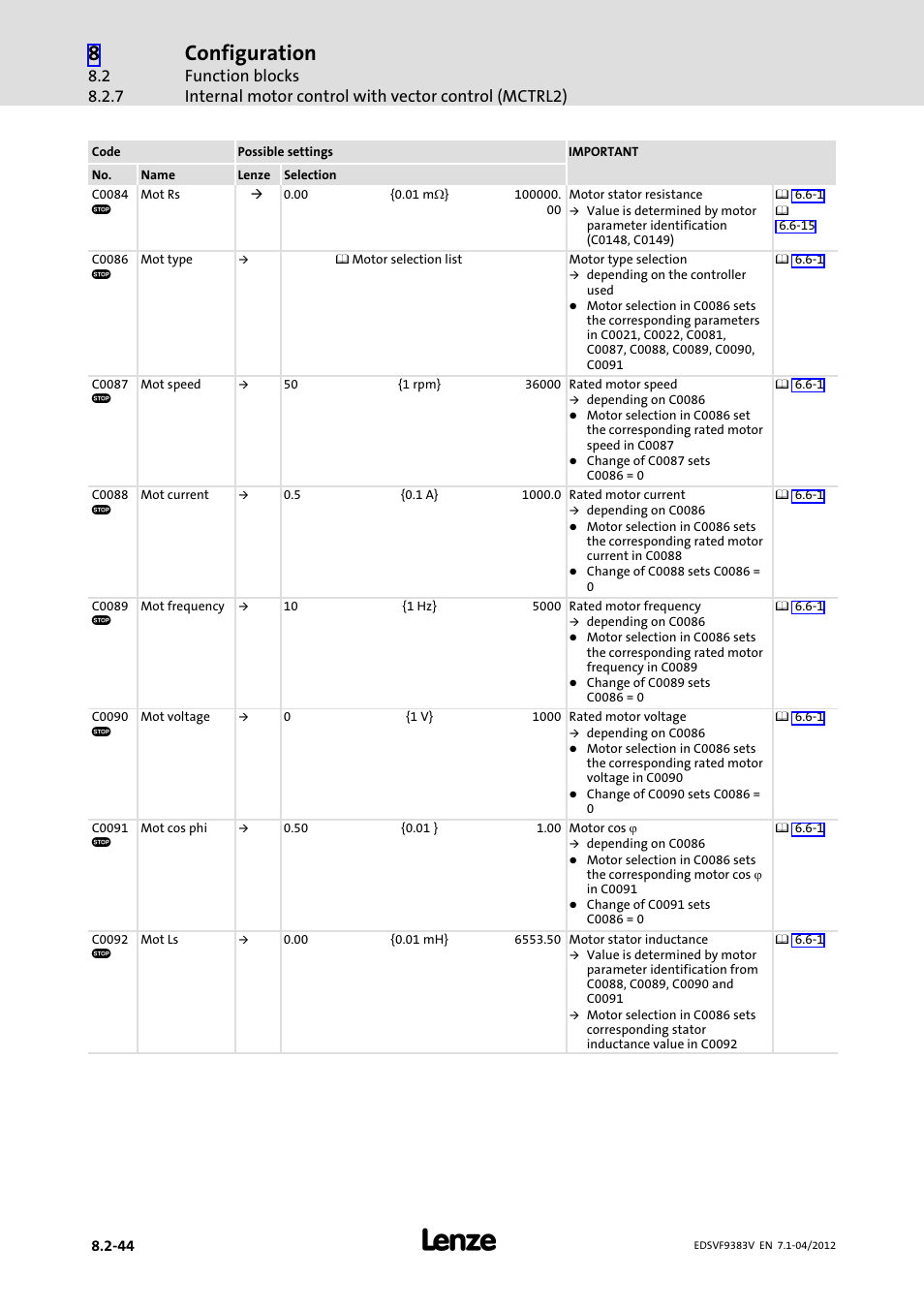 Configuration | Lenze EVF9383 User Manual | Page 260 / 458