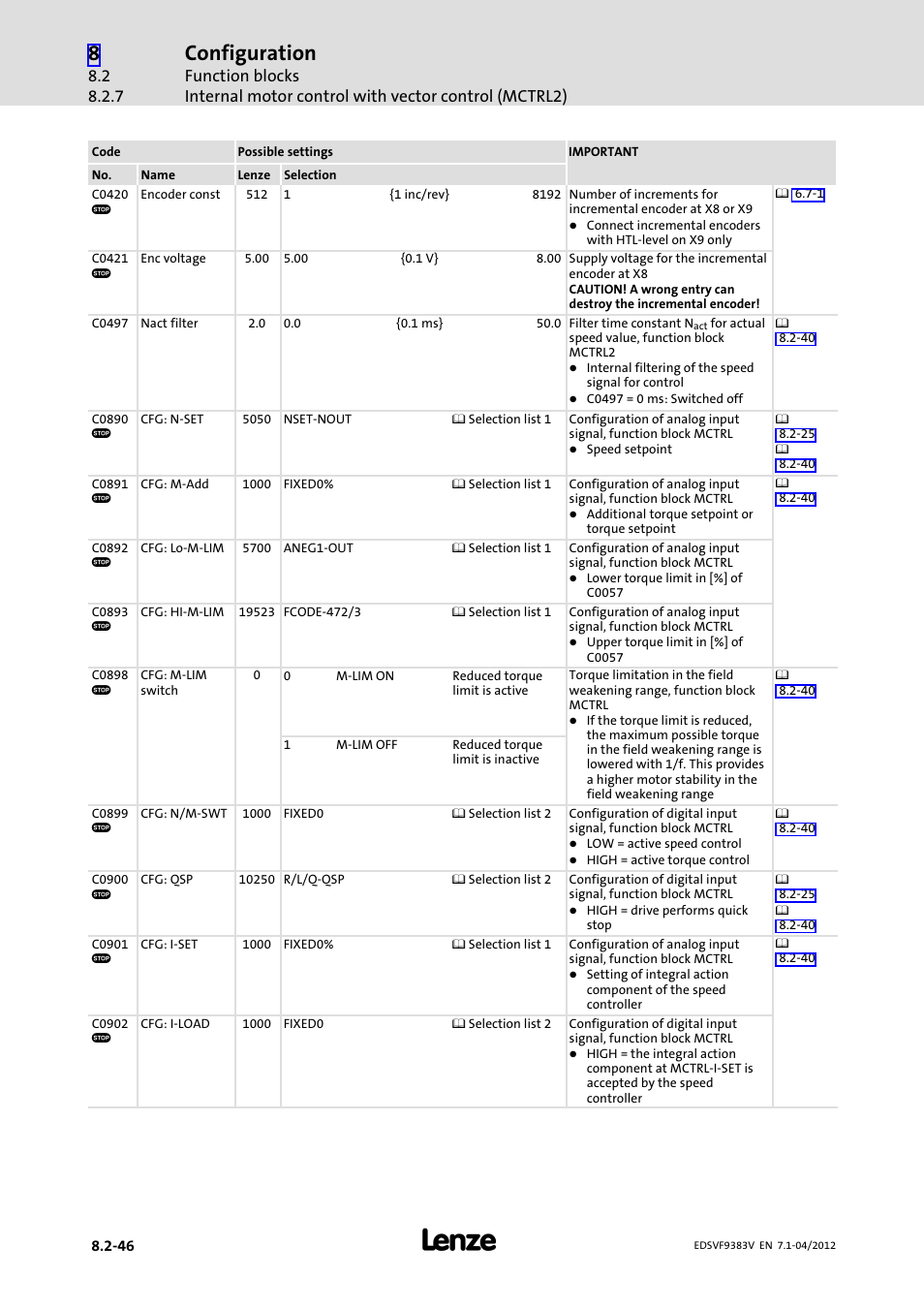 Configuration | Lenze EVF9383 User Manual | Page 262 / 458