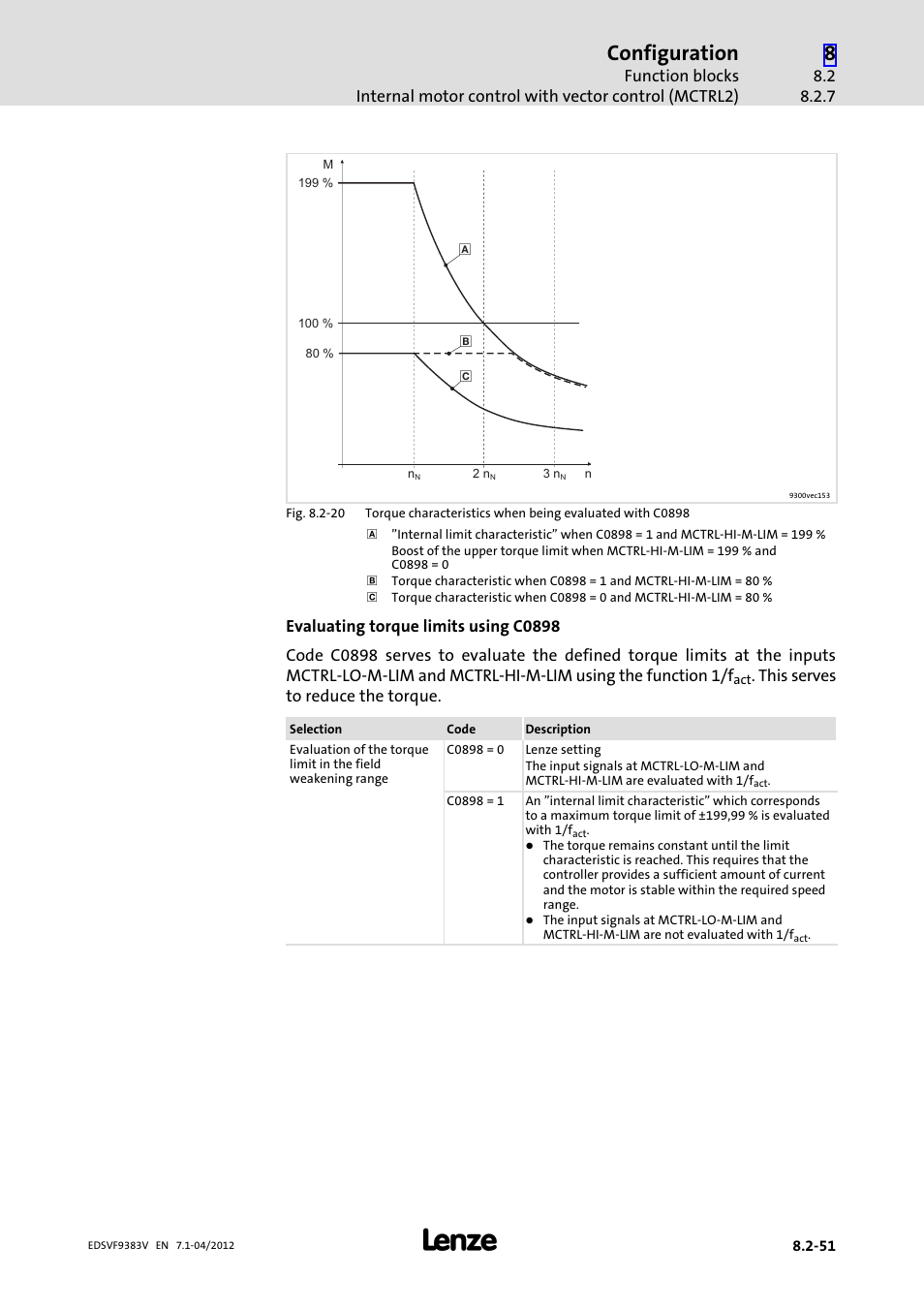 Configuration | Lenze EVF9383 User Manual | Page 267 / 458