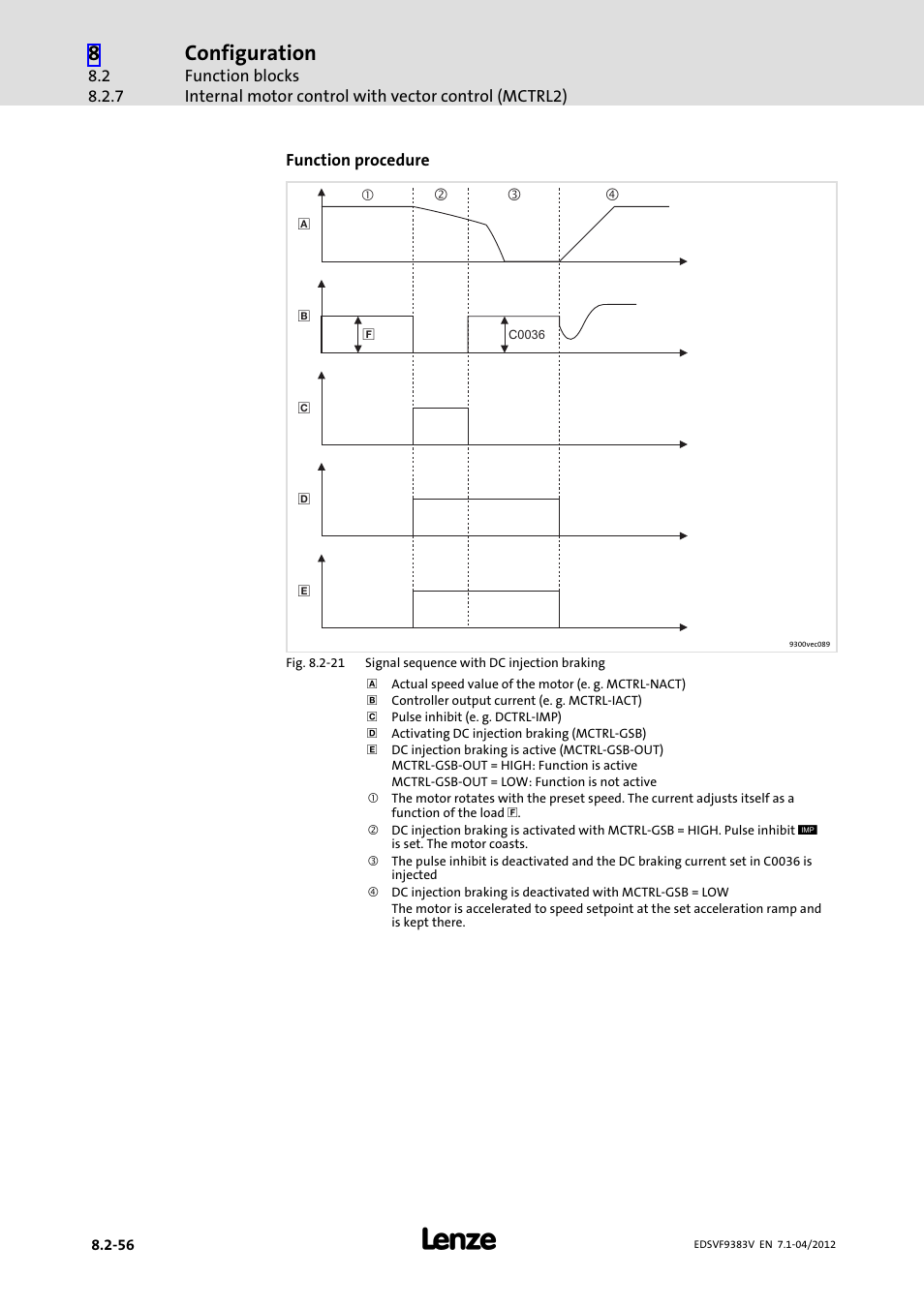 Configuration | Lenze EVF9383 User Manual | Page 272 / 458