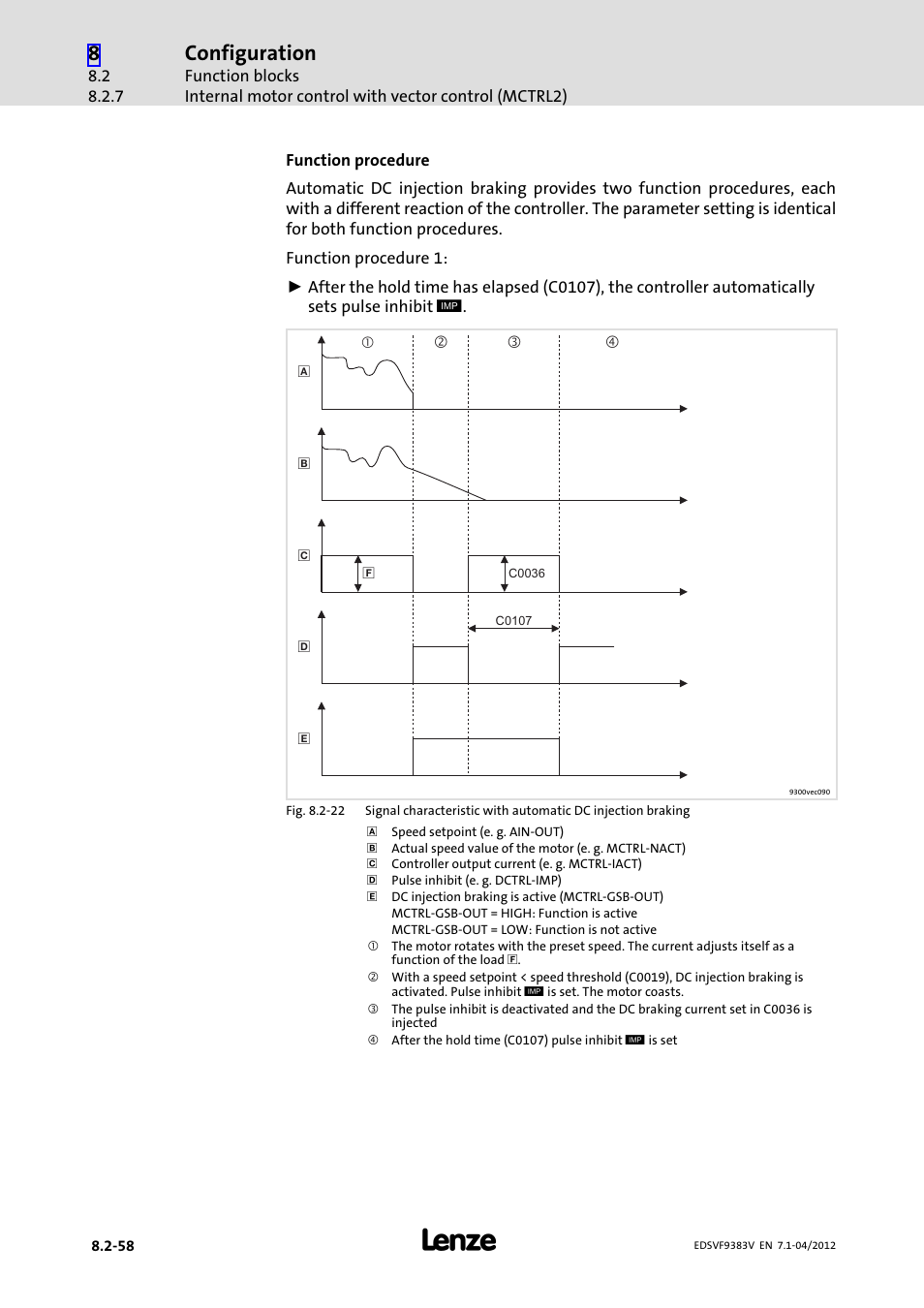 Configuration | Lenze EVF9383 User Manual | Page 274 / 458