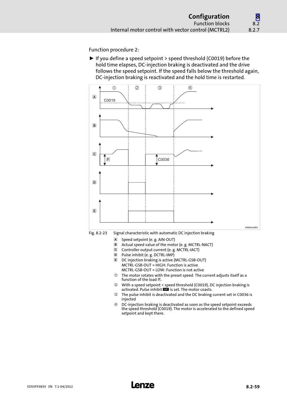 Configuration | Lenze EVF9383 User Manual | Page 275 / 458