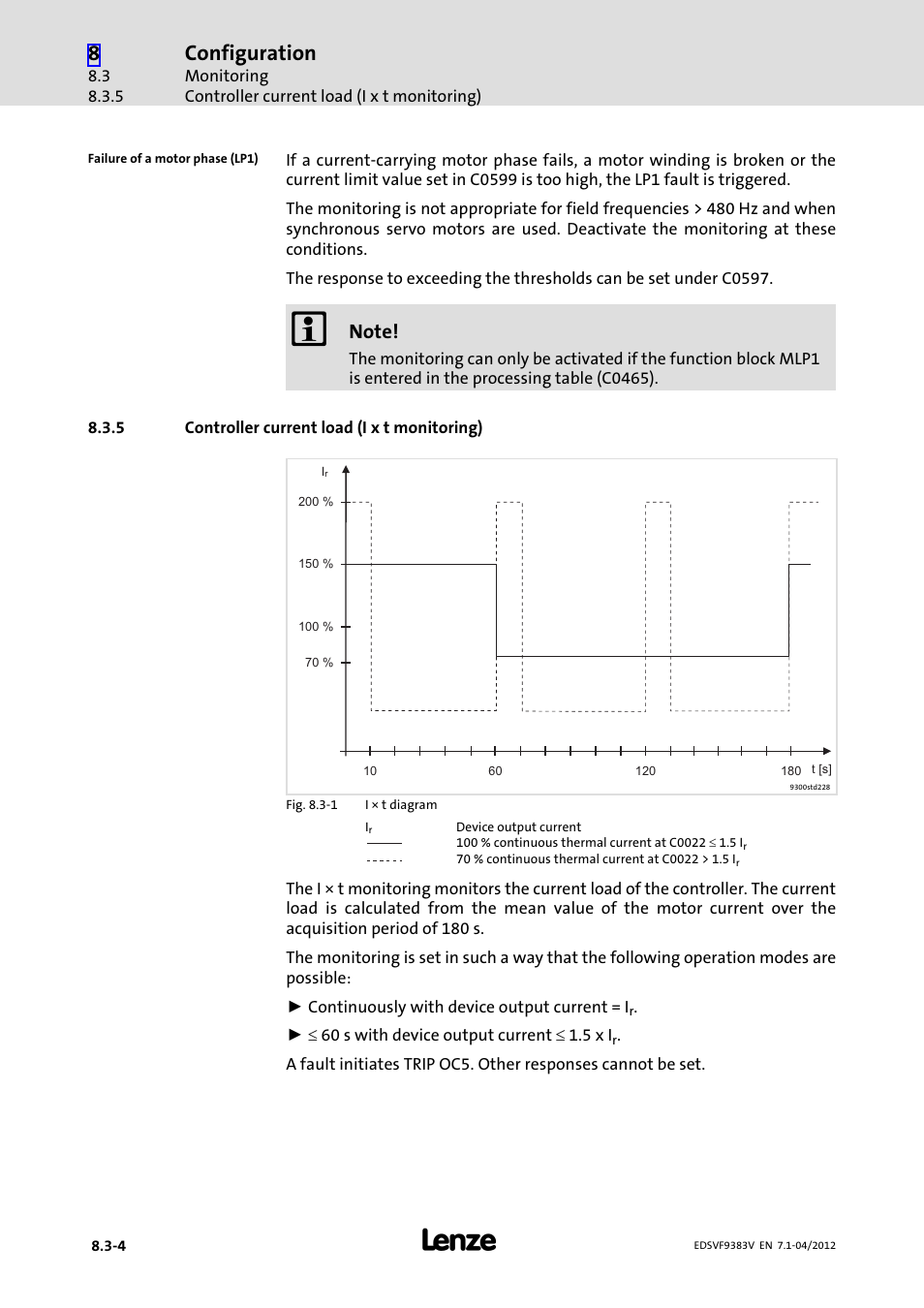 5 controller current load (i x t monitoring), Controller current load (i x t monitoring), Configuration | Lenze EVF9383 User Manual | Page 282 / 458