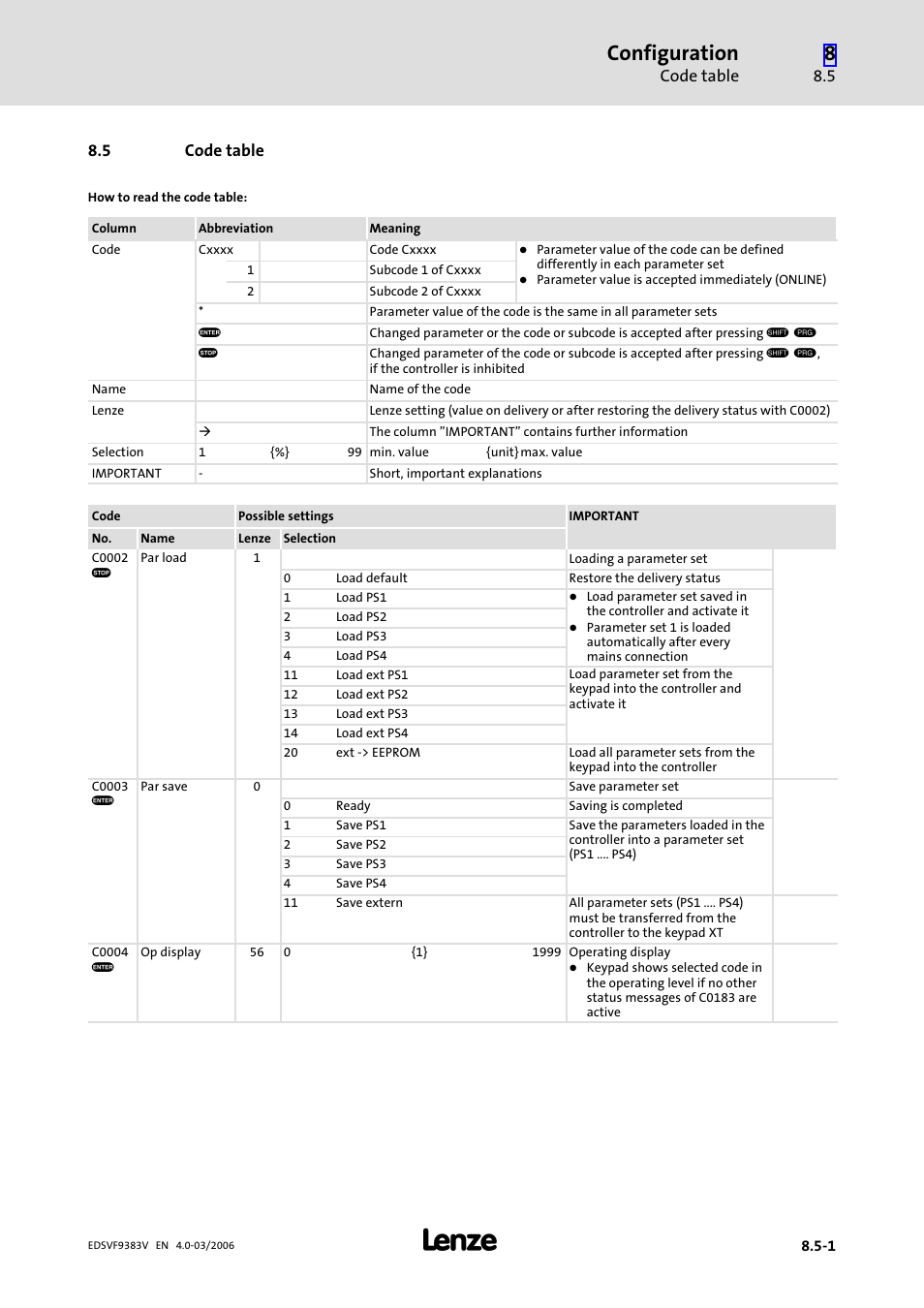 5 code table, Code table, Configuration | Lenze EVF9383 User Manual | Page 289 / 458