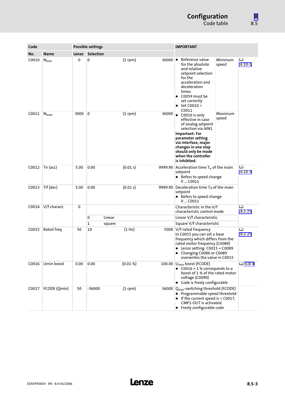 Configuration, Code table | Lenze EVF9383 User Manual | Page 291 / 458