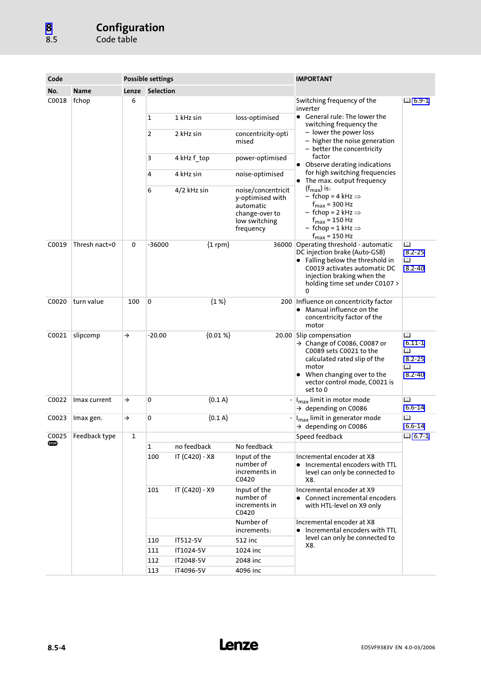 Configuration, Code table | Lenze EVF9383 User Manual | Page 292 / 458