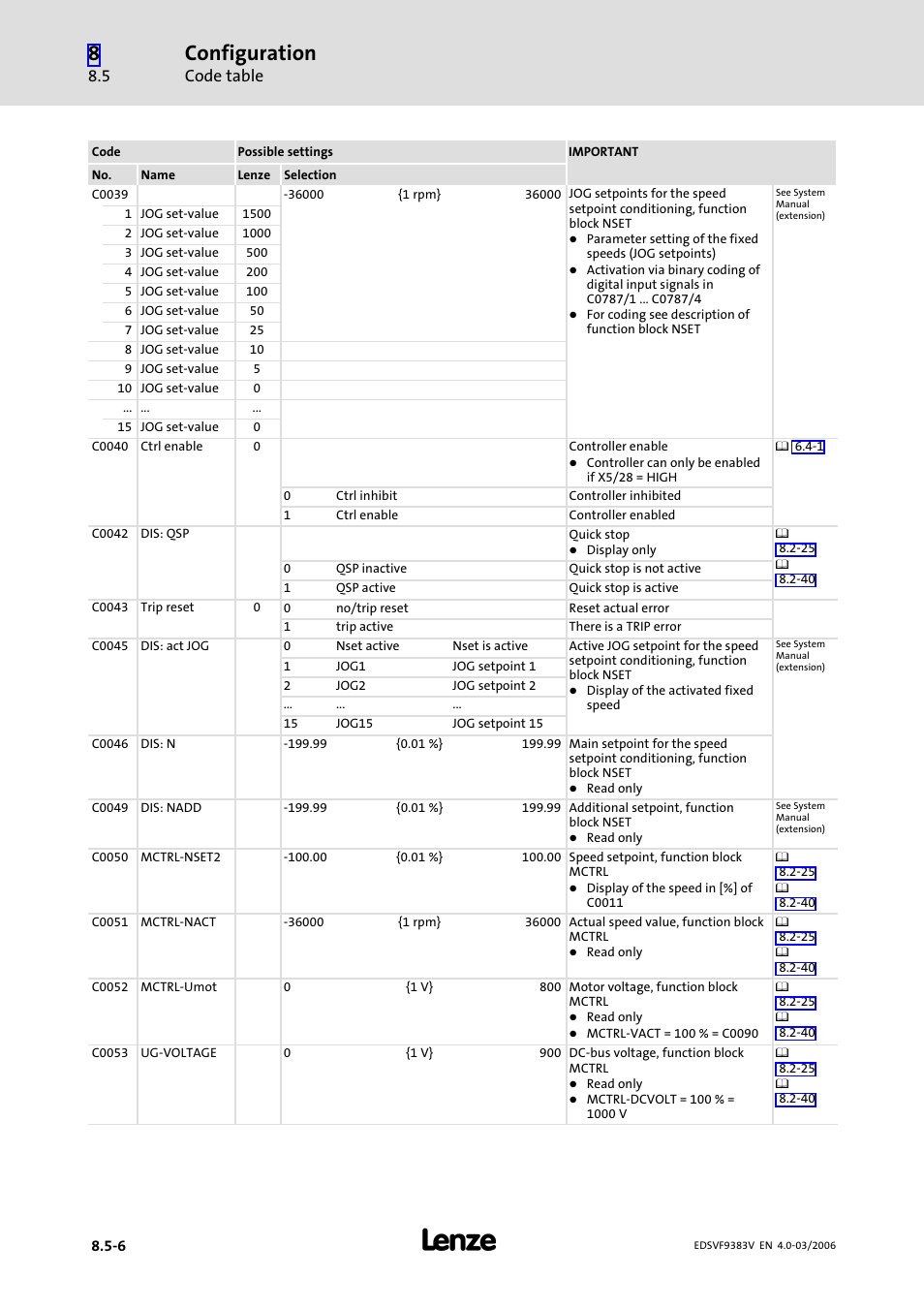 Configuration, Code table | Lenze EVF9383 User Manual | Page 294 / 458
