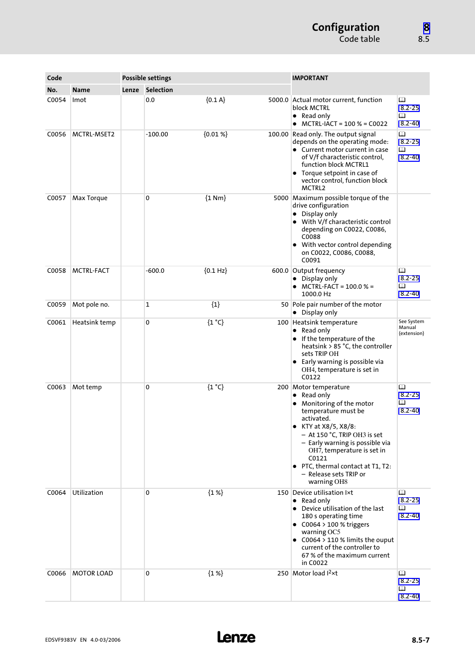 Configuration, Code table | Lenze EVF9383 User Manual | Page 295 / 458